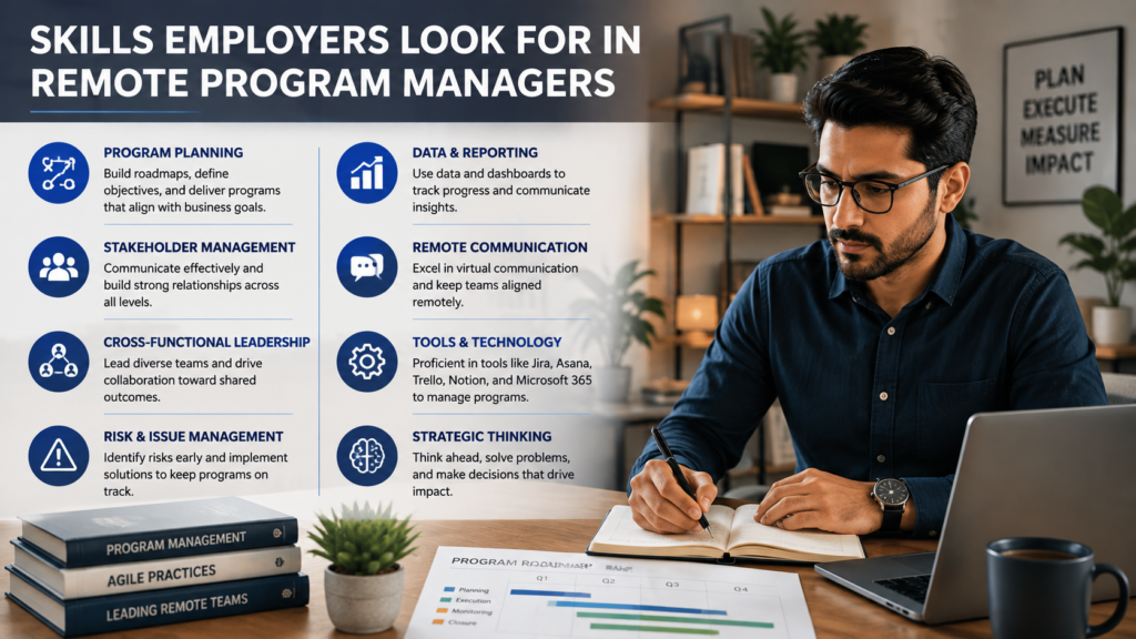 Skills employers look for in remote program managers including planning stakeholder management leadership risk management reporting and remote communication.